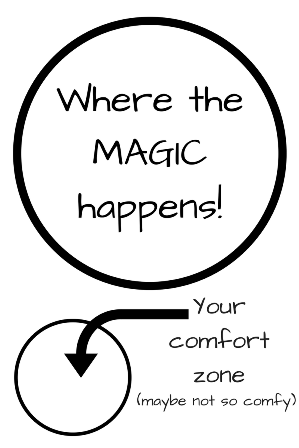 Your comfort zone